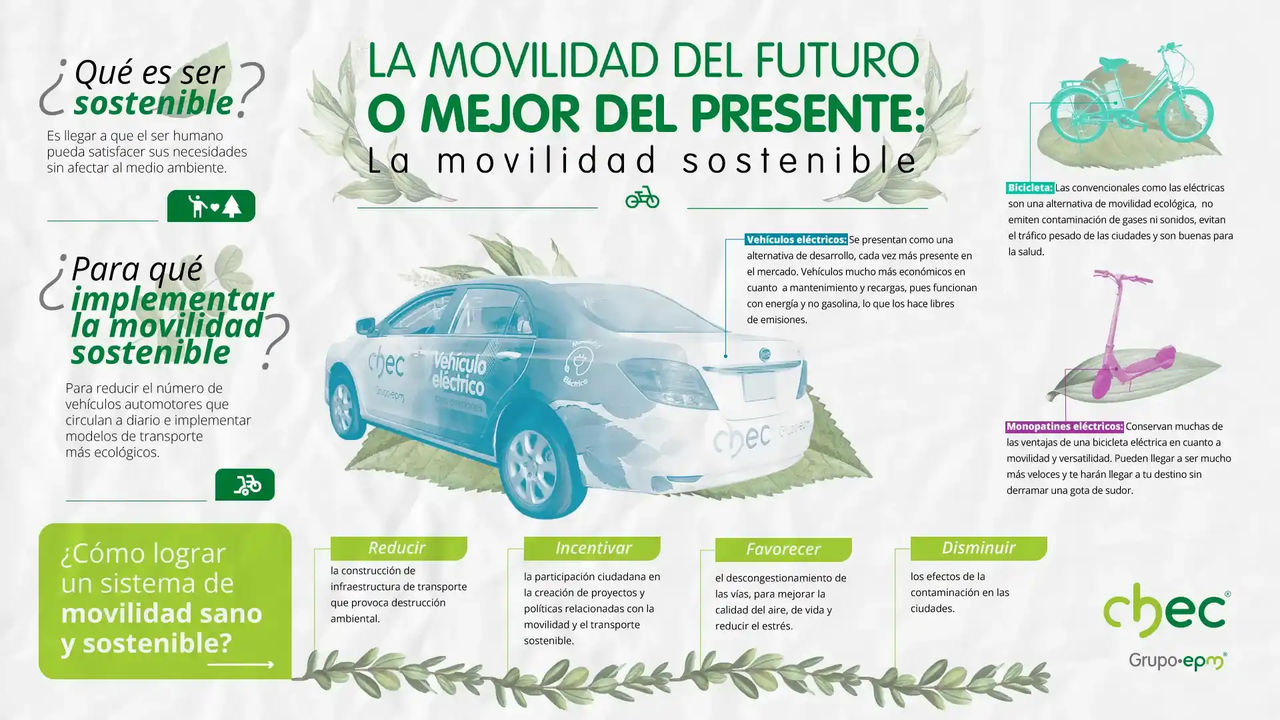 Infografía 3